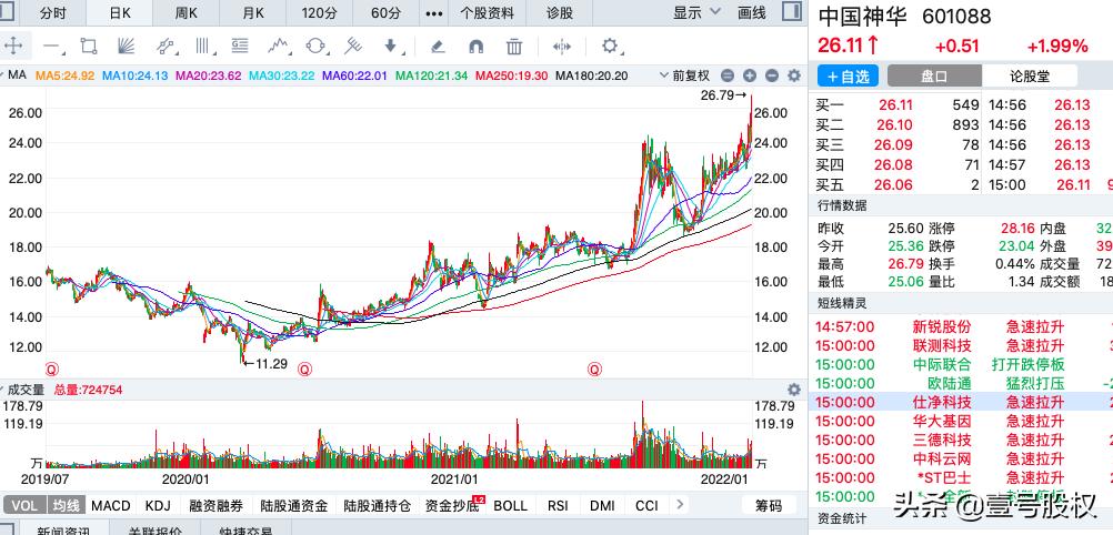 a股2021年业绩大增819%的股票,a股里最赚钱的10只股
