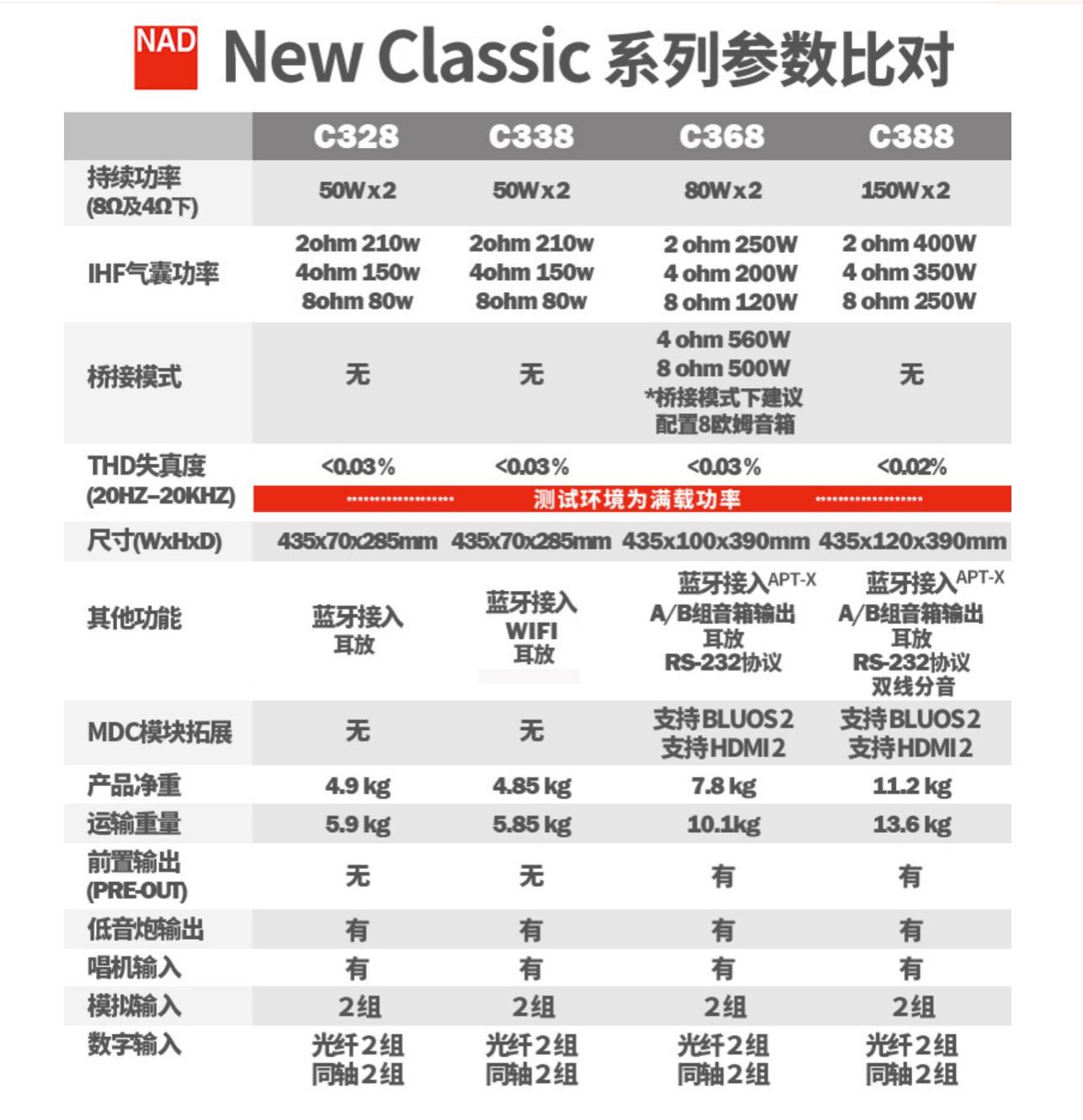 玩hifi需要低音炮吗,玩hifi用播放器行不行