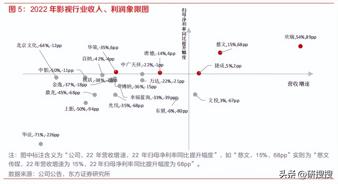 影视传媒行业市场机会,影视传媒行业宏观环境分析