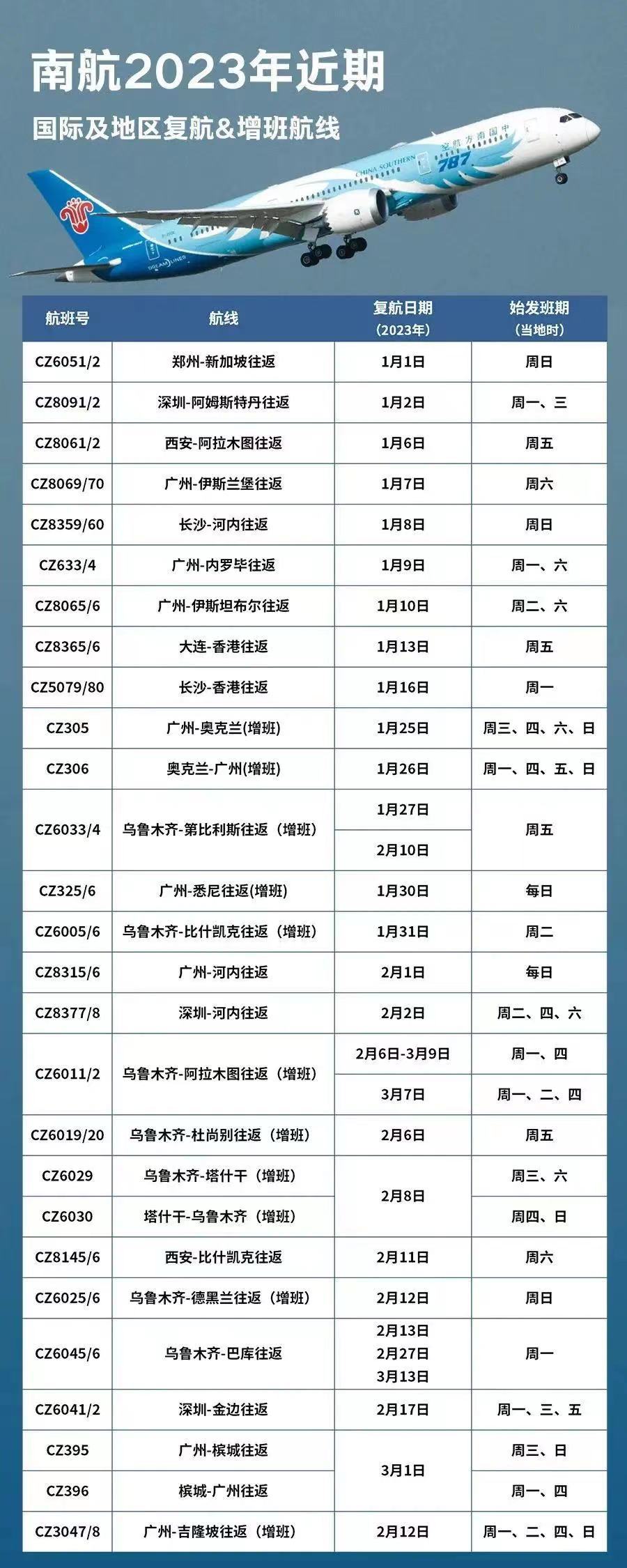 美国将放宽国际航班旅客入境限制,美国国际航班取消什么时候再开