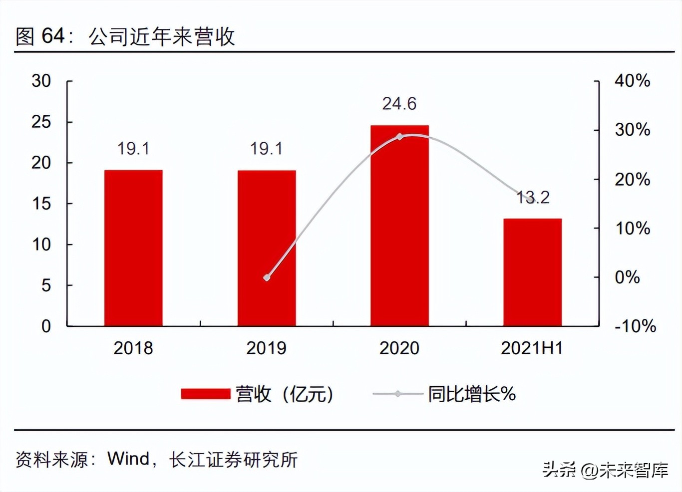 医学影像设备产业,医学影像成像技术行业分析
