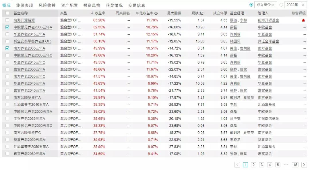 养老FOF基金,养老fof基金怎么选