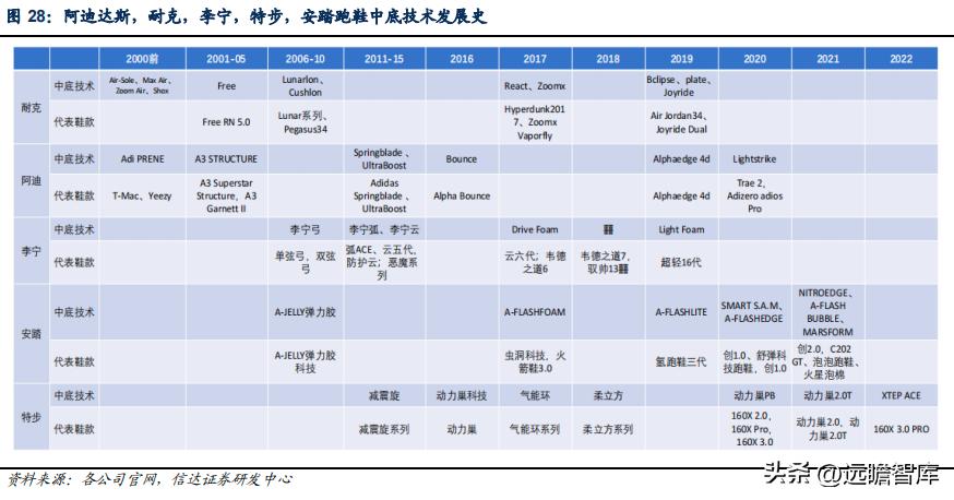 李宁作为国货里的龙头,国货崛起中国李宁