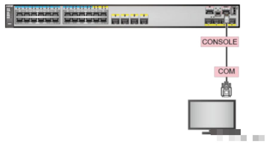 弱电人需要的网络基础知识汇总,弱电网络入门基础知识大全