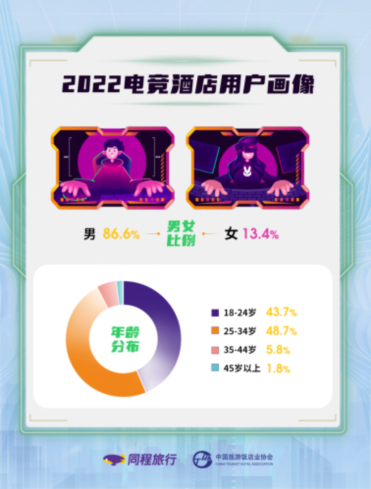 电竞酒店销量最高,2023电竞酒店发展趋势图