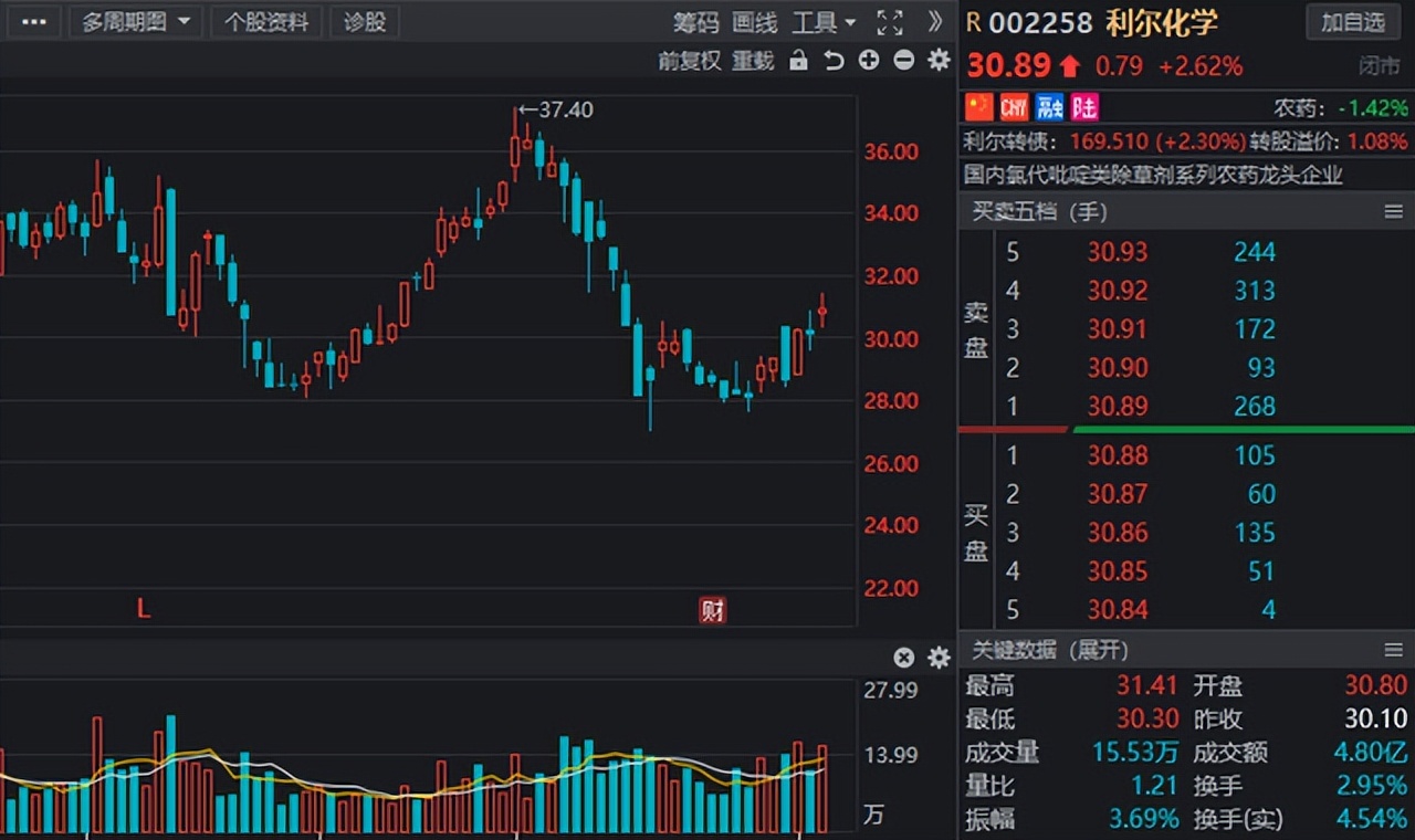 社保基金重仓股最具成长股,社保基金重仓6大资源股