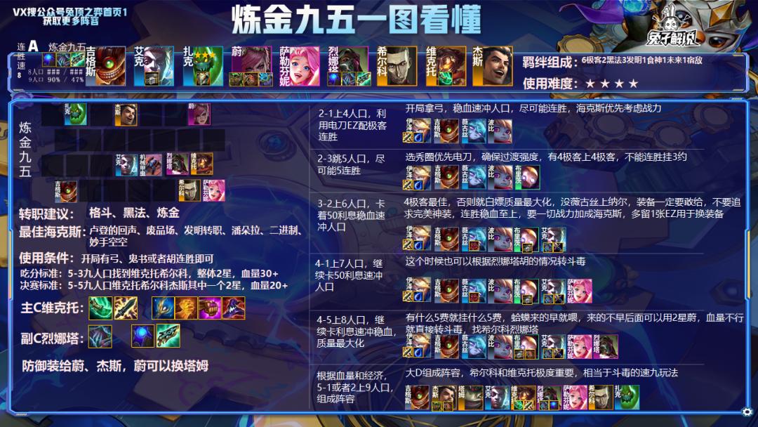 云顶12.7版本上分,云顶之弈12.7版本最强阵容图