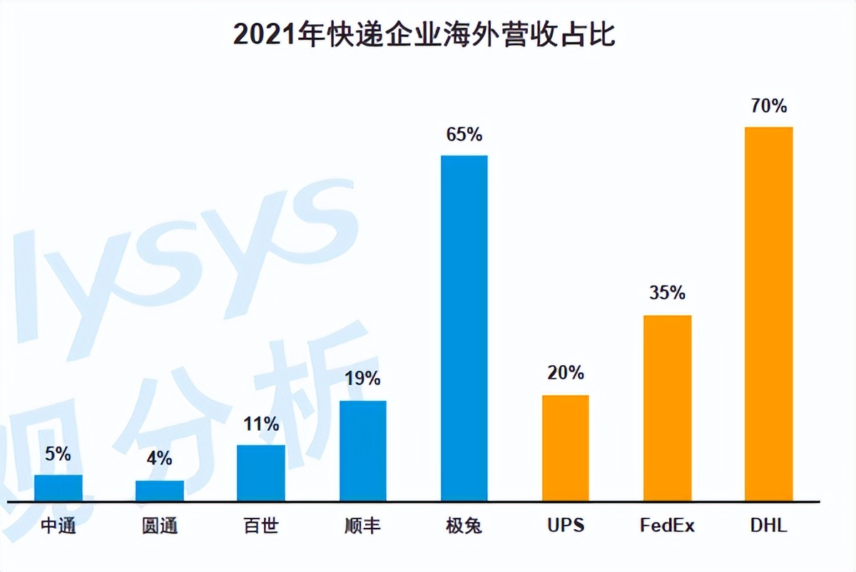 第一千亿件快递诞生,极兔承运今年第1000亿件快递