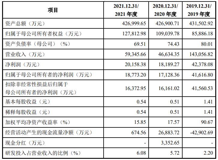 新股选股10个建议,强势新股最佳选股法