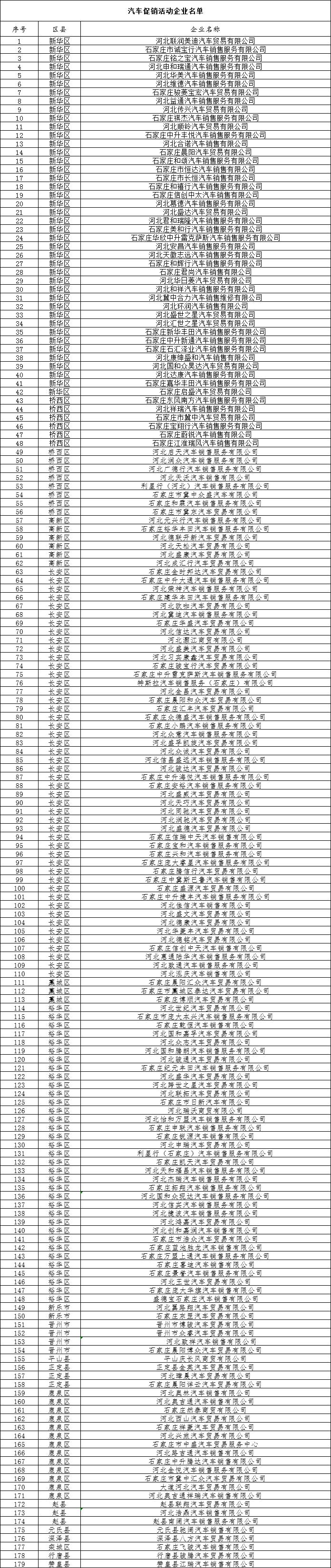 别错过本地团购,石家庄消费券怎么优惠了