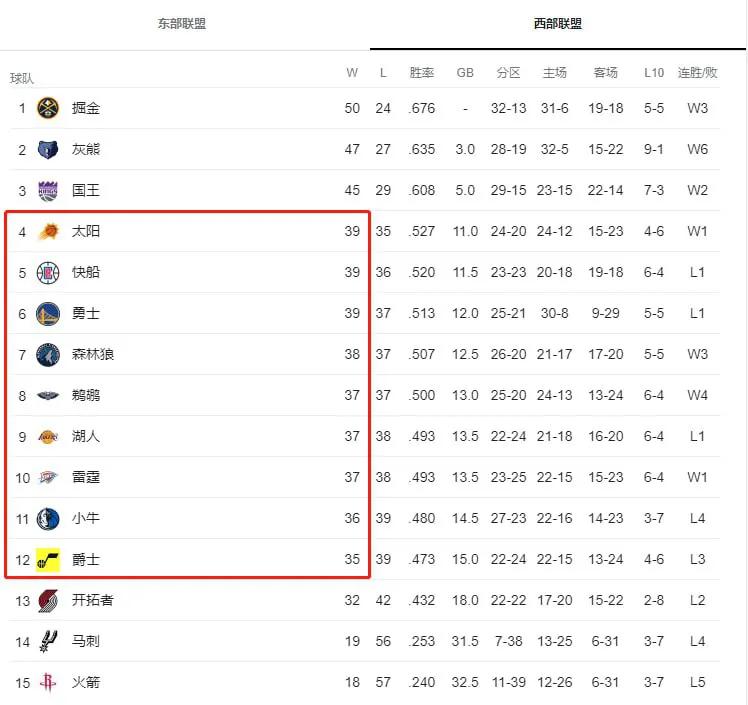 NBA季后赛名额争夺大战与奖金