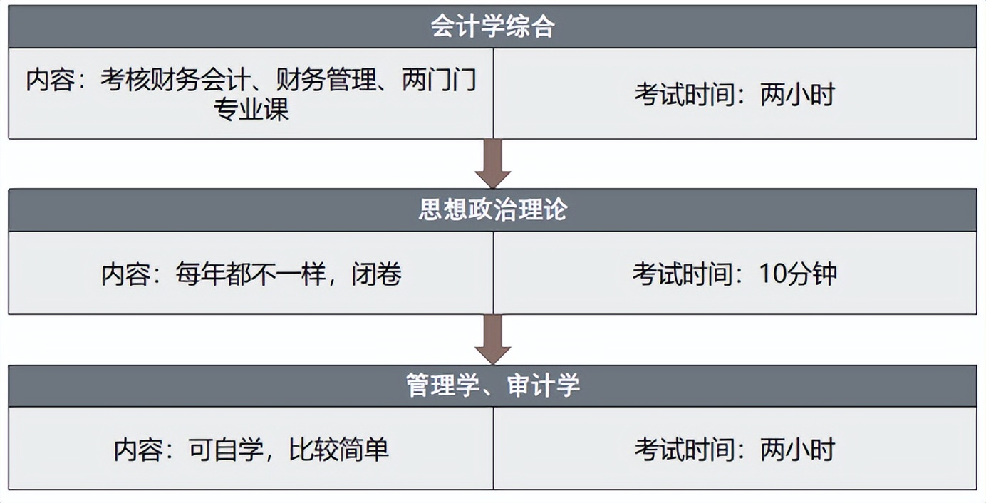 江汉大学mpacc历年初试分数线,江汉大学会计专硕