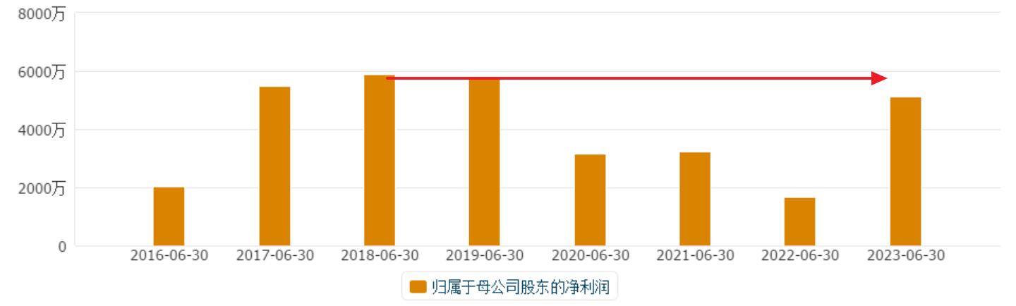 华力创通目前价值,华力创通卫星芯片的价值