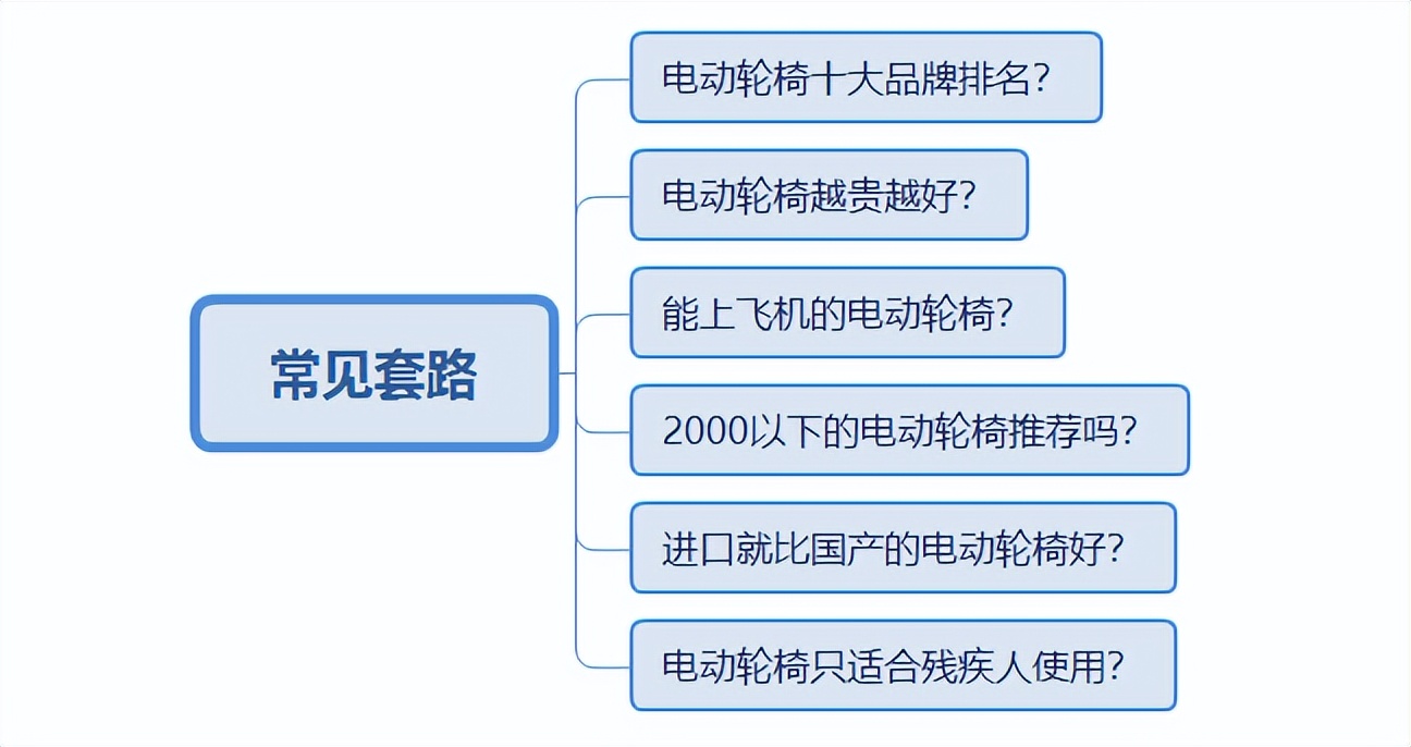 电动轮椅大全最快的,2023年最新款的电动轮椅