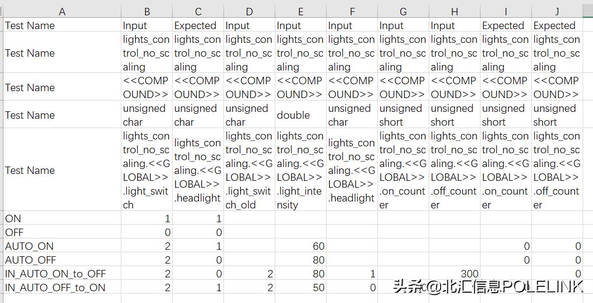 软件测试单元测试综合案例,软件单元测试文档