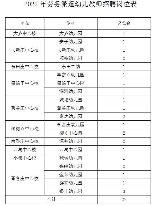 唐山人才紧缺招聘公告,部分岗位无笔试唐山最新招聘汇总