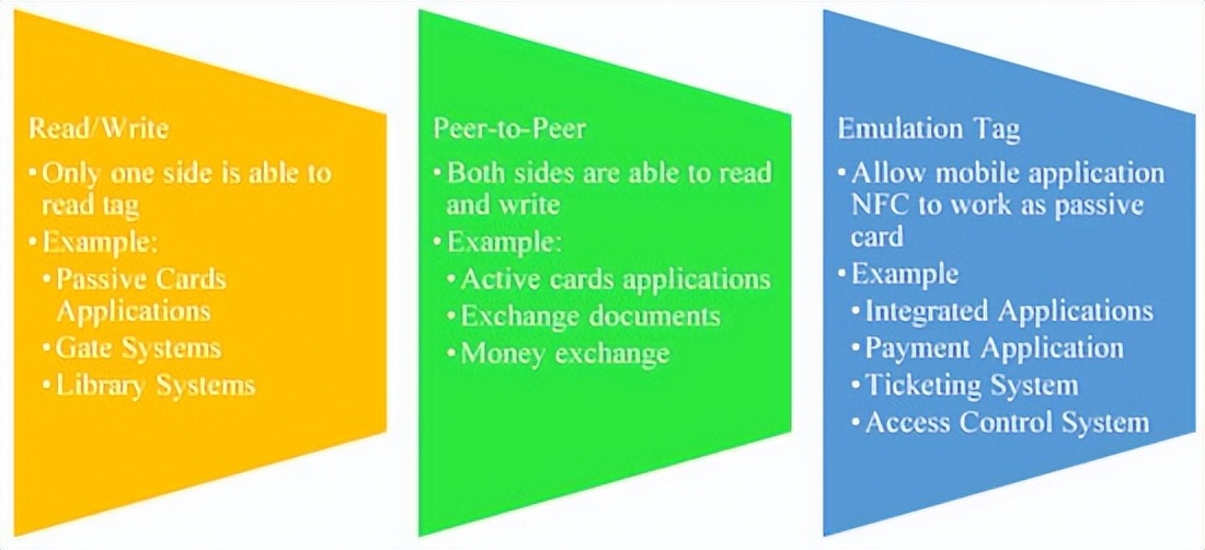 加密门禁卡nfc扇区复制,如何用手机模拟加密门禁卡