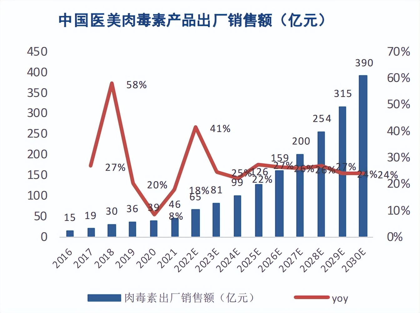 毛利率堪比茅台,比茅台毛利率还高的公司
