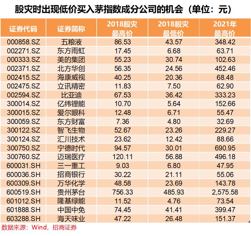 买入商品的最佳时机,买入和卖出最佳时间