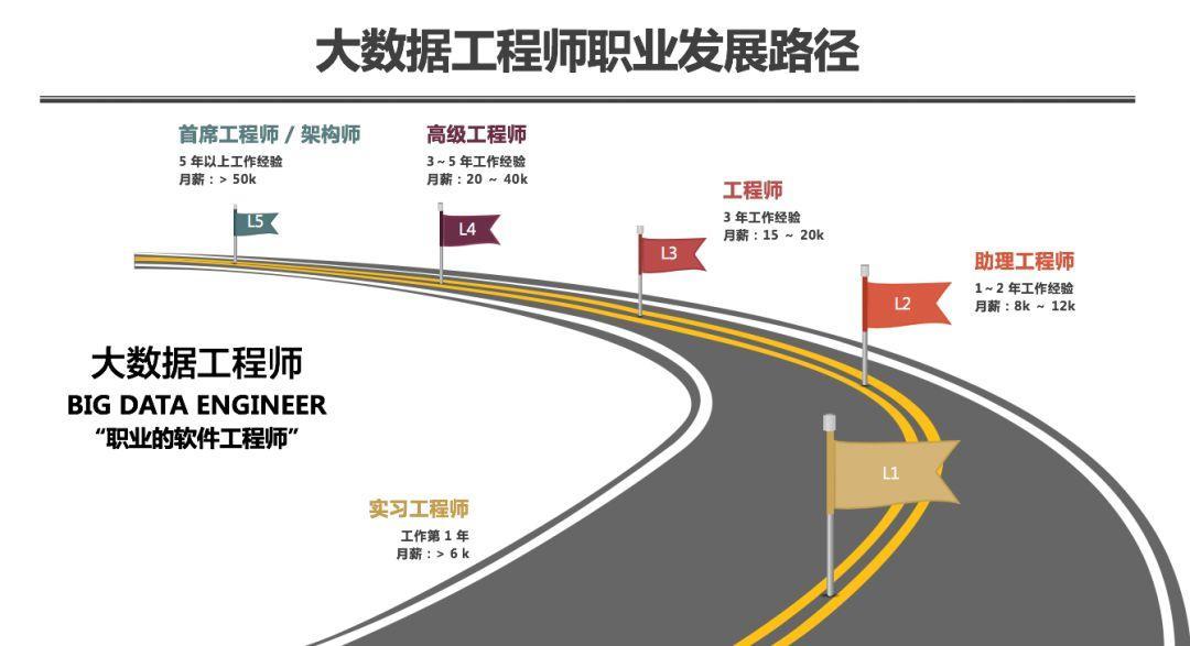 大数据研发工程师就业前景及薪资,大数据工程师薪资待遇