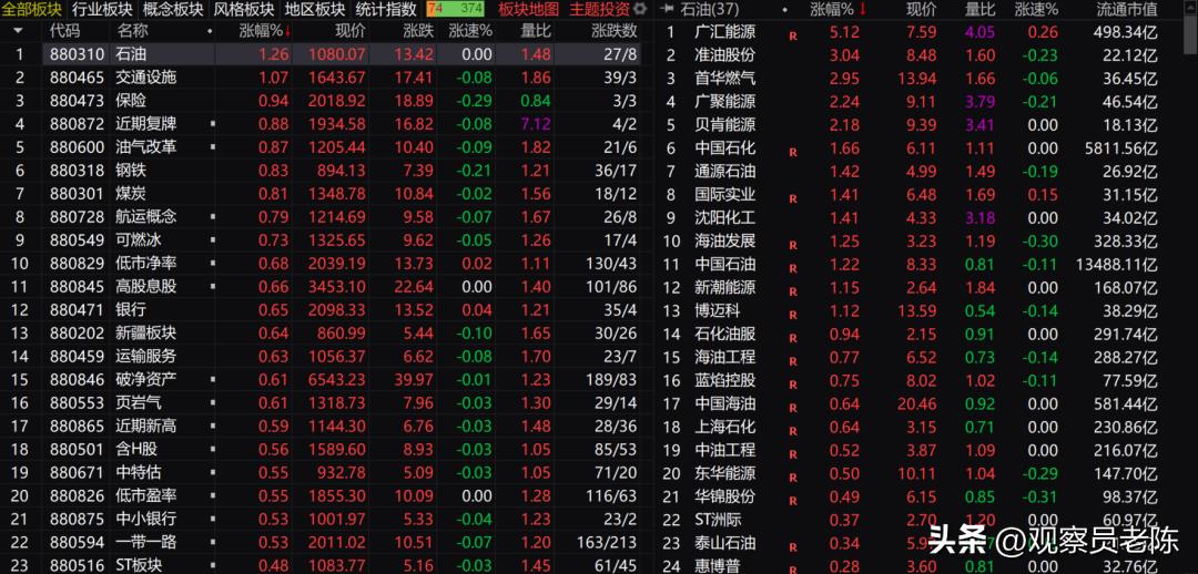 机构认为高分红蓝筹策略避险,市场震荡超跌股