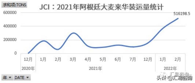 杩涘彛娴疯繍濡備綍璺熻釜鏌ヨ,杩涘彛鐗╂祦鑸规湡