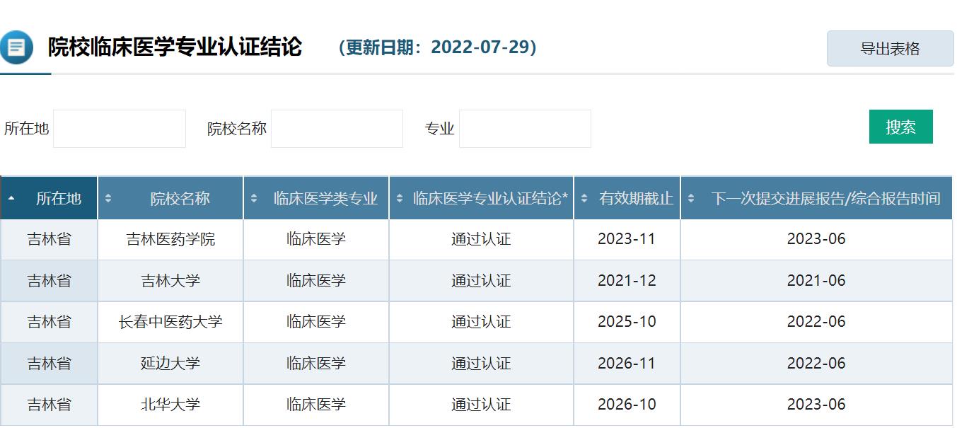 沈阳药科大学本科毕业去哪就业,沈阳医学院就业都去哪些医院