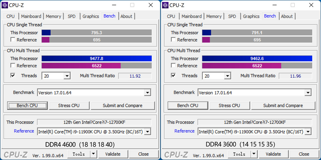 高频率内存有什么好的,高频内存真的有用么