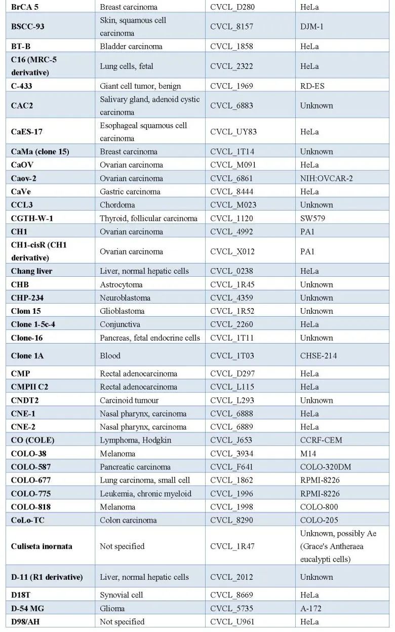 比较好的细胞系方案,细胞系选择