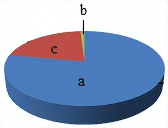 2022年天津中考化学试卷真题,天津中考化学试题2020年答案