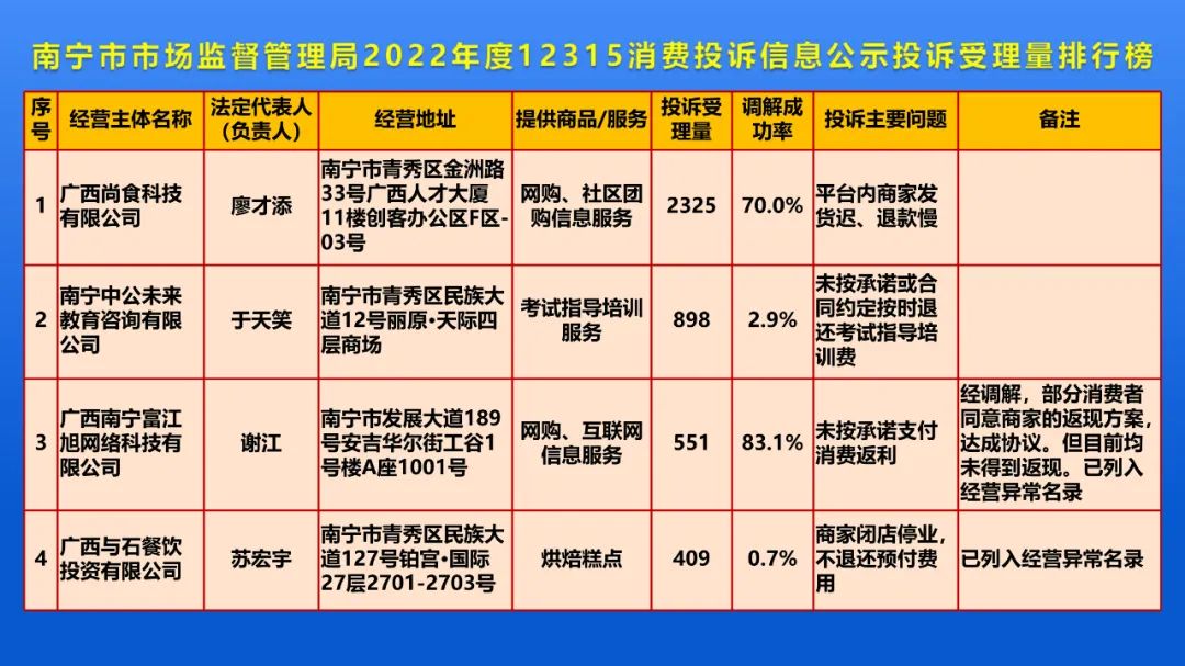 29.9可充100元话费?小心踩坑！南宁12315中心发布重要提醒
