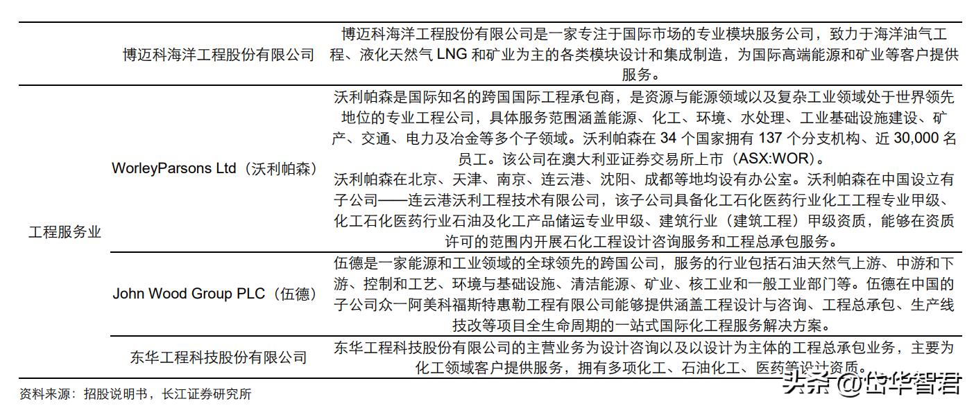 设备更新概念股利柏特,湛江利柏特模块制造有限公司简介