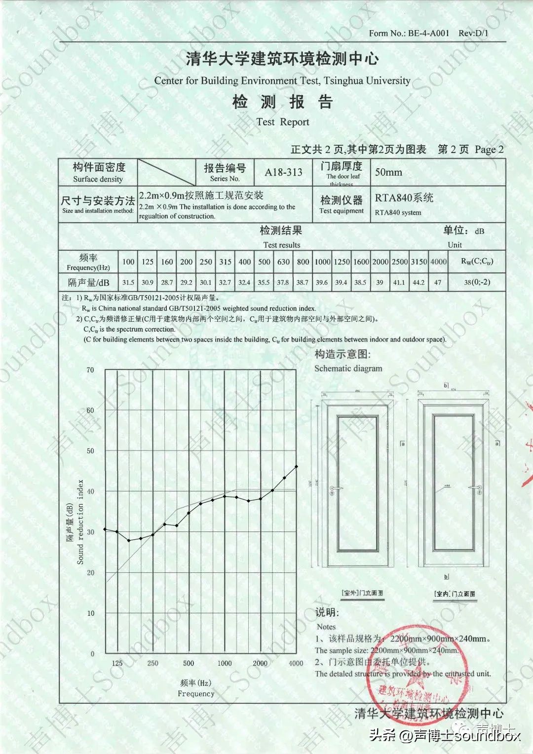 阻燃门芯,防火门芯发泡技术