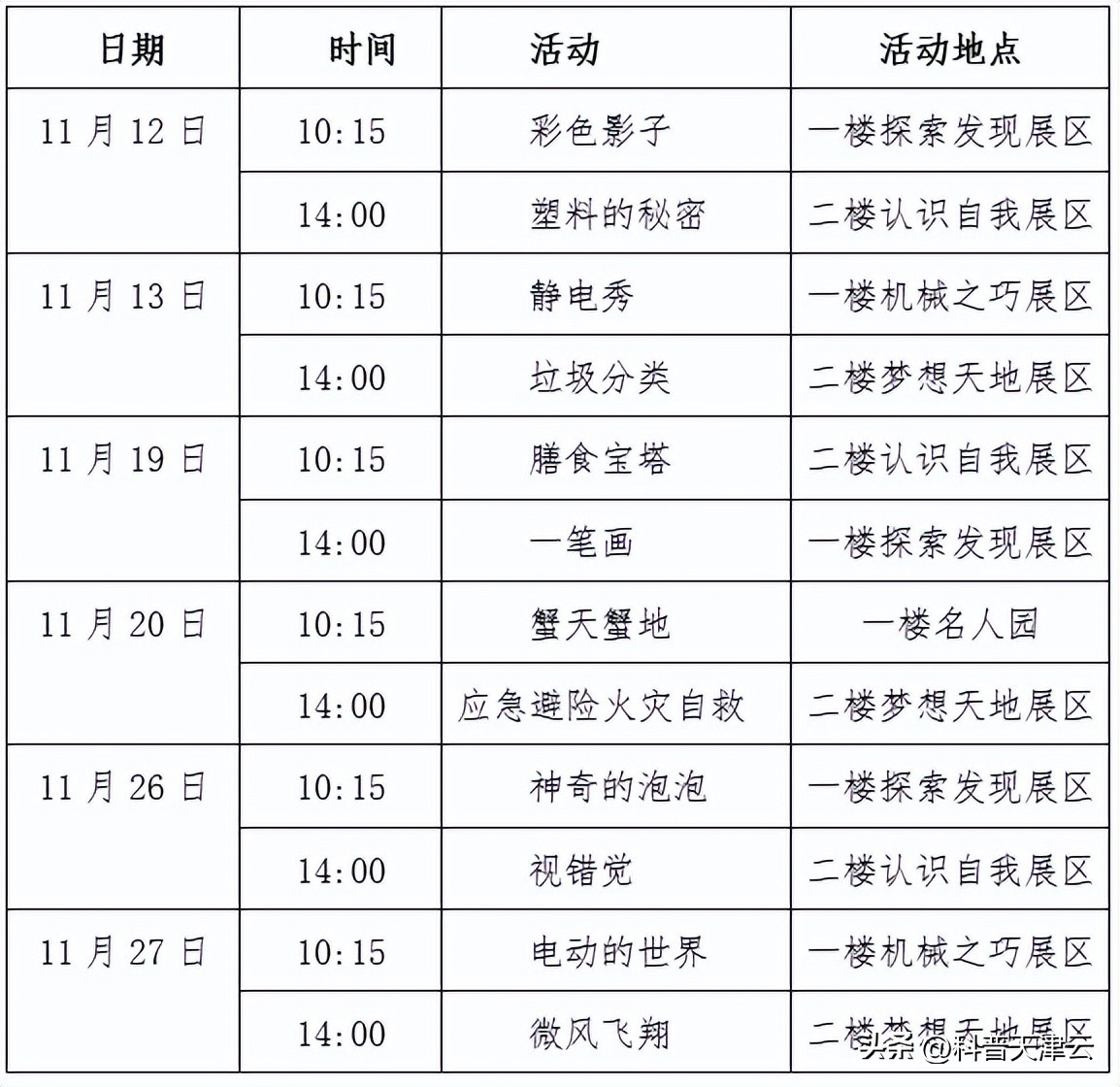天津科技博物馆近期展览,天津科技展览馆体验馆