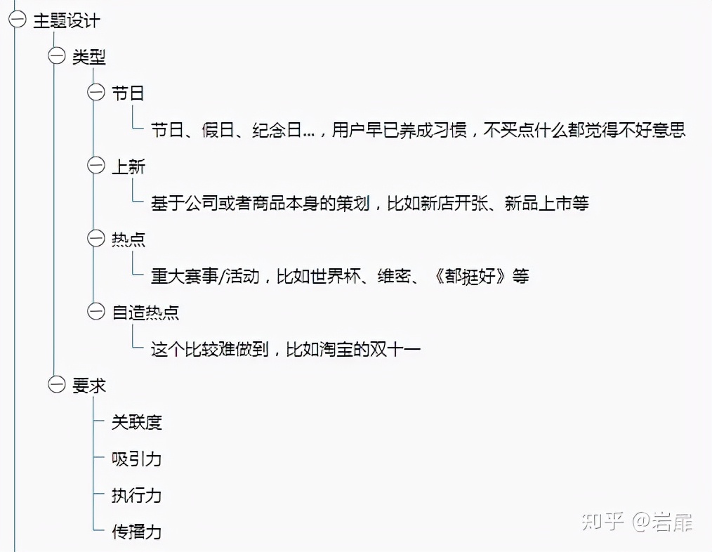 活动策划运营怎么学,活动策划运营