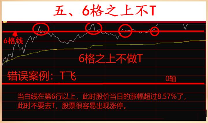 炒股到底能不能挣点零花钱,炒股到底能实现财富自由吗