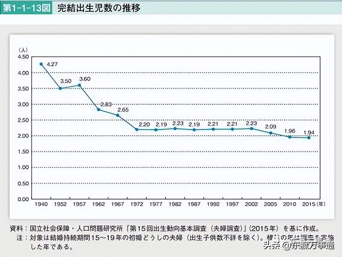 日本新生儿跌破90万,新生儿数量跌破80万