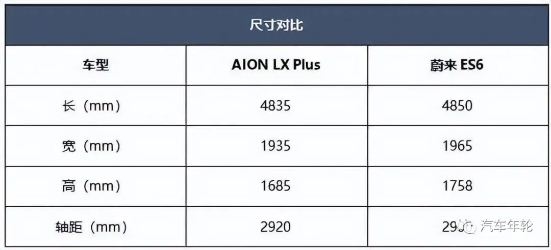 价位在30万到50万混动suv,纯电动suv畅快体验蔚来es6