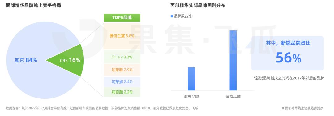 2021双11攻略olay,olay线下撤柜