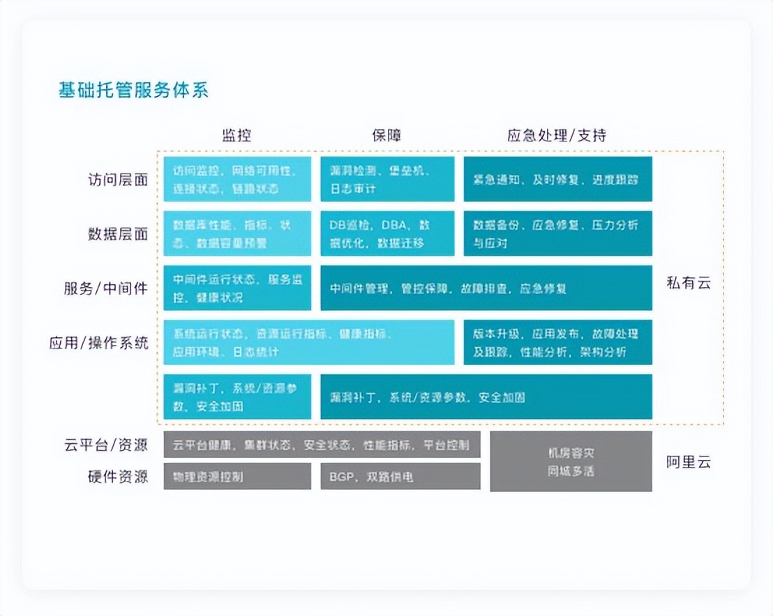 erp的基础知识及发展,什么是erp常用知识
