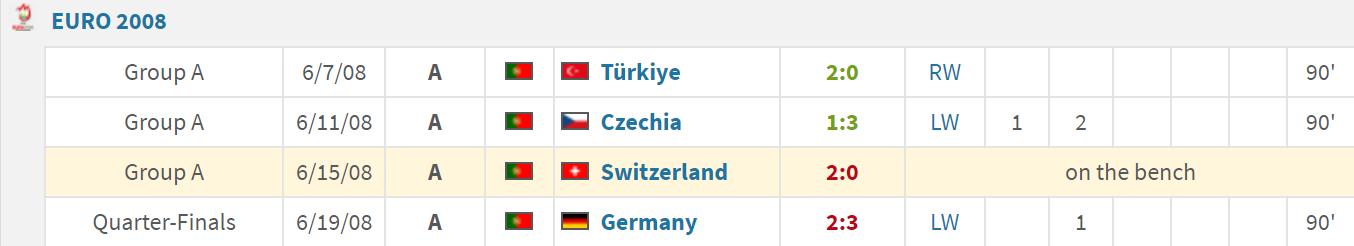 c罗国家队生涯十佳球,c罗国家队19年生涯照