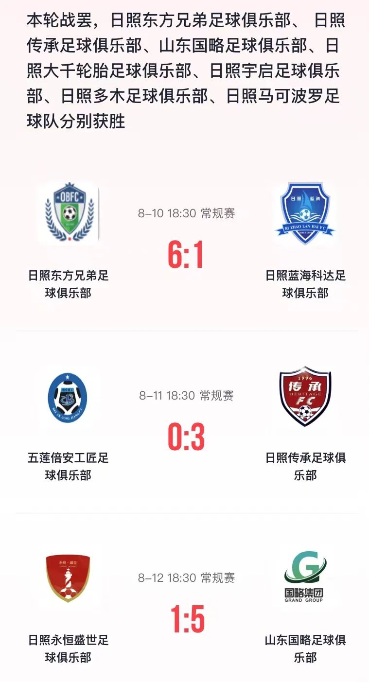 2022年“茅台王子杯”日照市冠军足球联赛落幕日照宇启夺冠