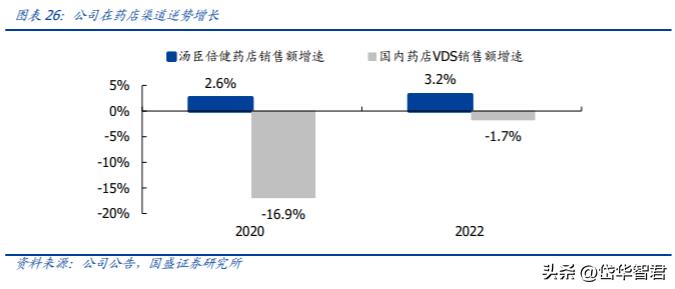汤臣倍健健康营养品,汤臣倍健膳食营养补充剂