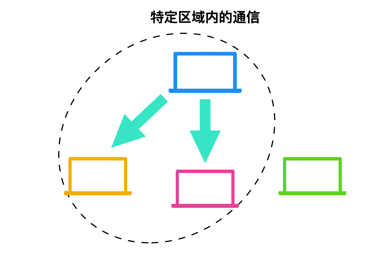 简单易懂的计算机网络基本概念,计算机网络的概念简介