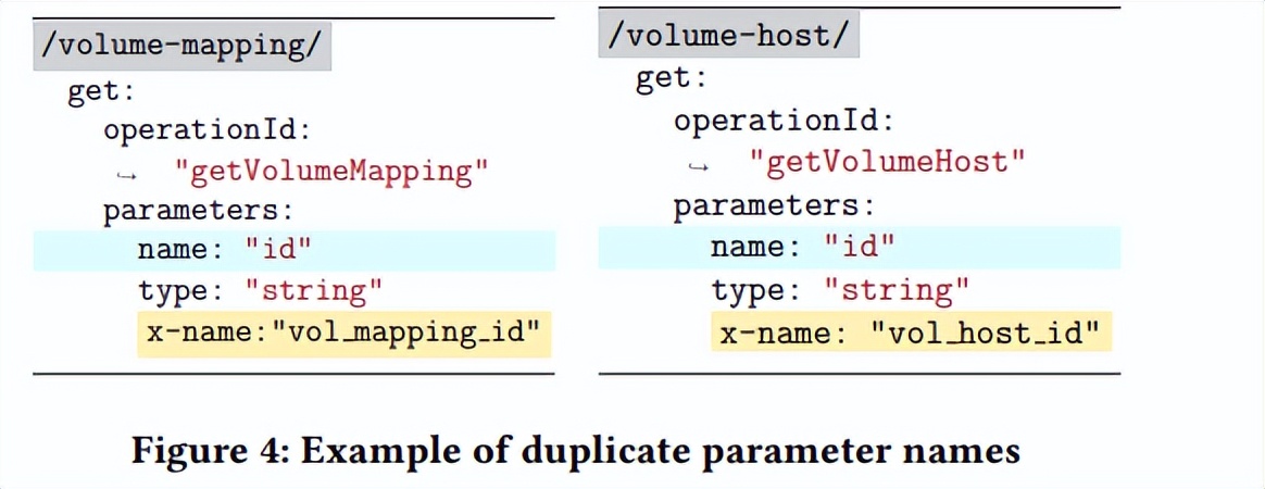 探讨Morest在RESTfulAPI测试的行业实践