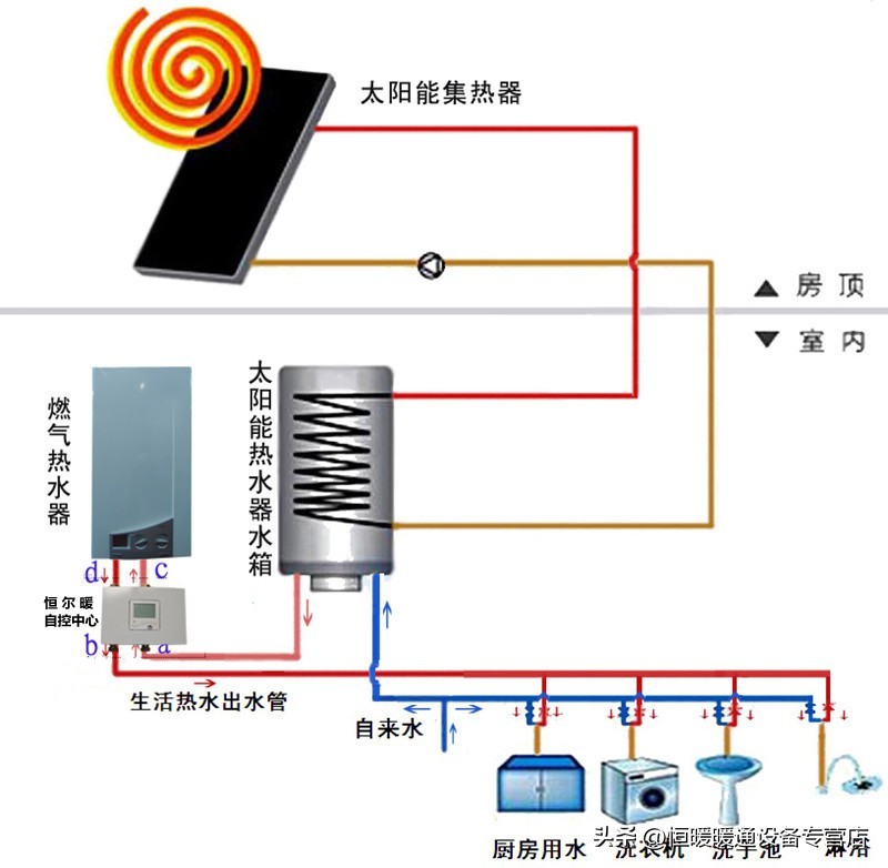 家用太阳能和热水器怎么切换线路,太阳能和热水器共用水管怎么切换