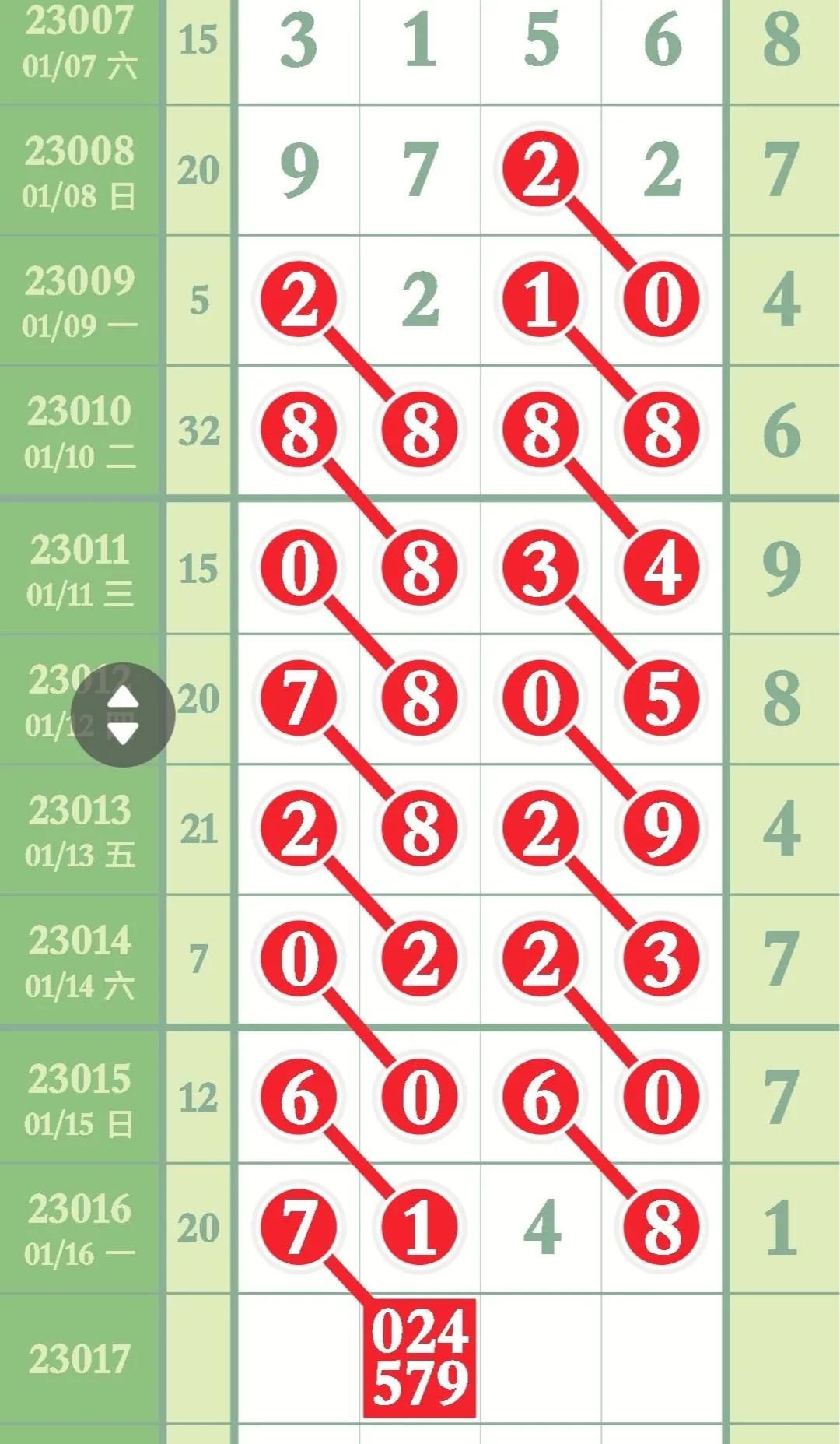 1月17日排列五预测,23201期排列五长条预测