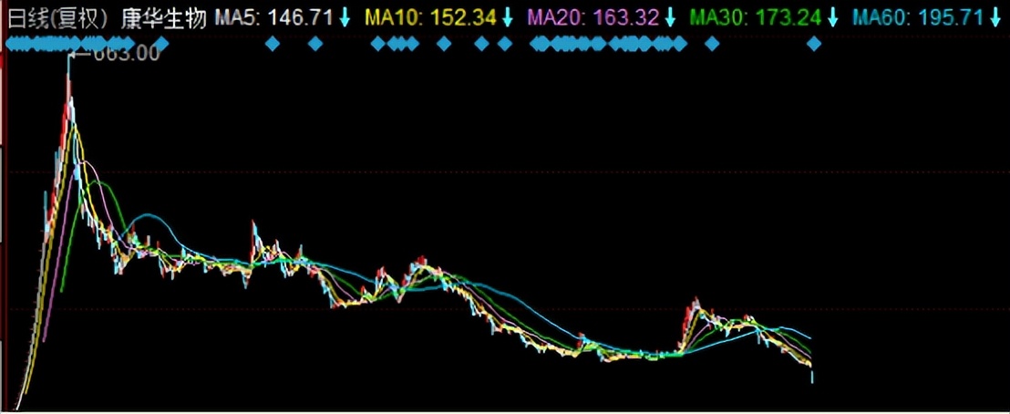 一天亏30个点股票,一天亏13万炒股