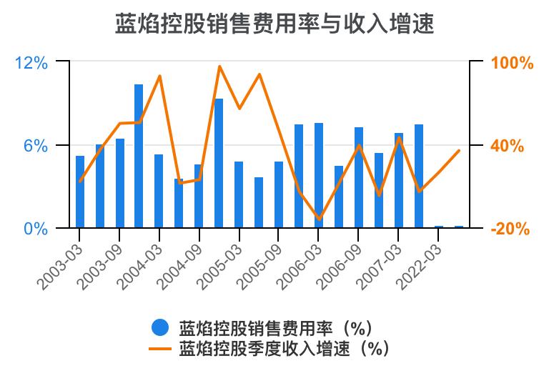 蓝焰控股2024年目标价,预测一下蓝焰控股走势
