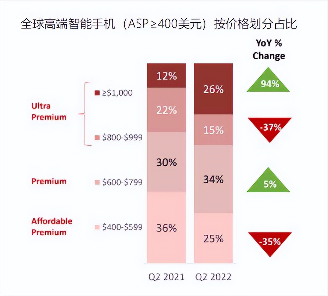 首次覆盖报告|苹果,APPLE.US：全球消费电子龙头